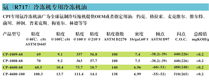 冷凍油,冷凍機油,空氣壓縮機油,空壓機油